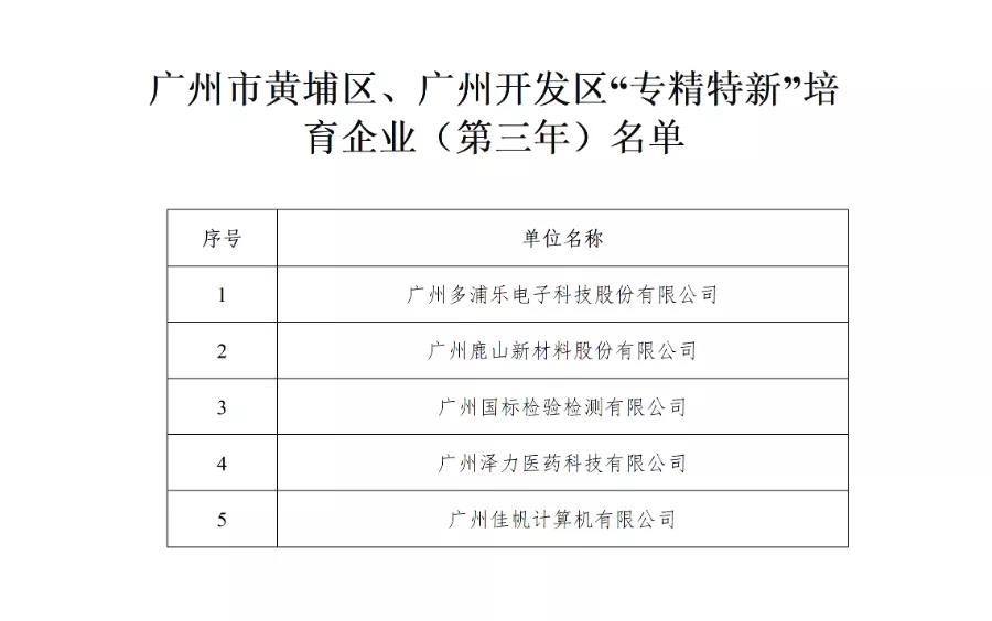 廣州佳帆專(zhuān)精特新培育入庫(kù)中標(biāo)！政策利好加碼，專(zhuān)精特新企業(yè)發(fā)展步入“快車(chē)道”